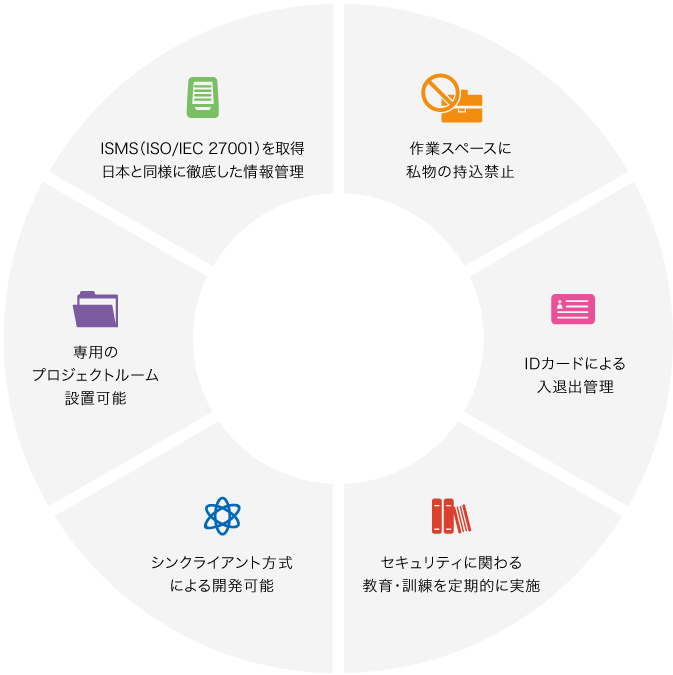 現地トップクラスのセキュリティ環境