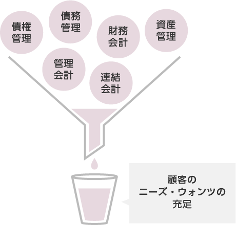 会計業務コンサルティング サービスイメージ