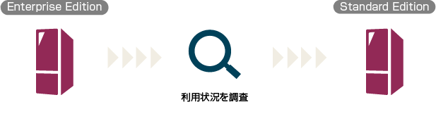 ダウングレード