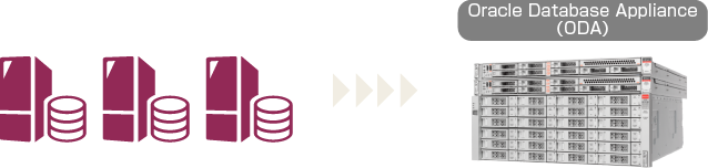 データベース統合